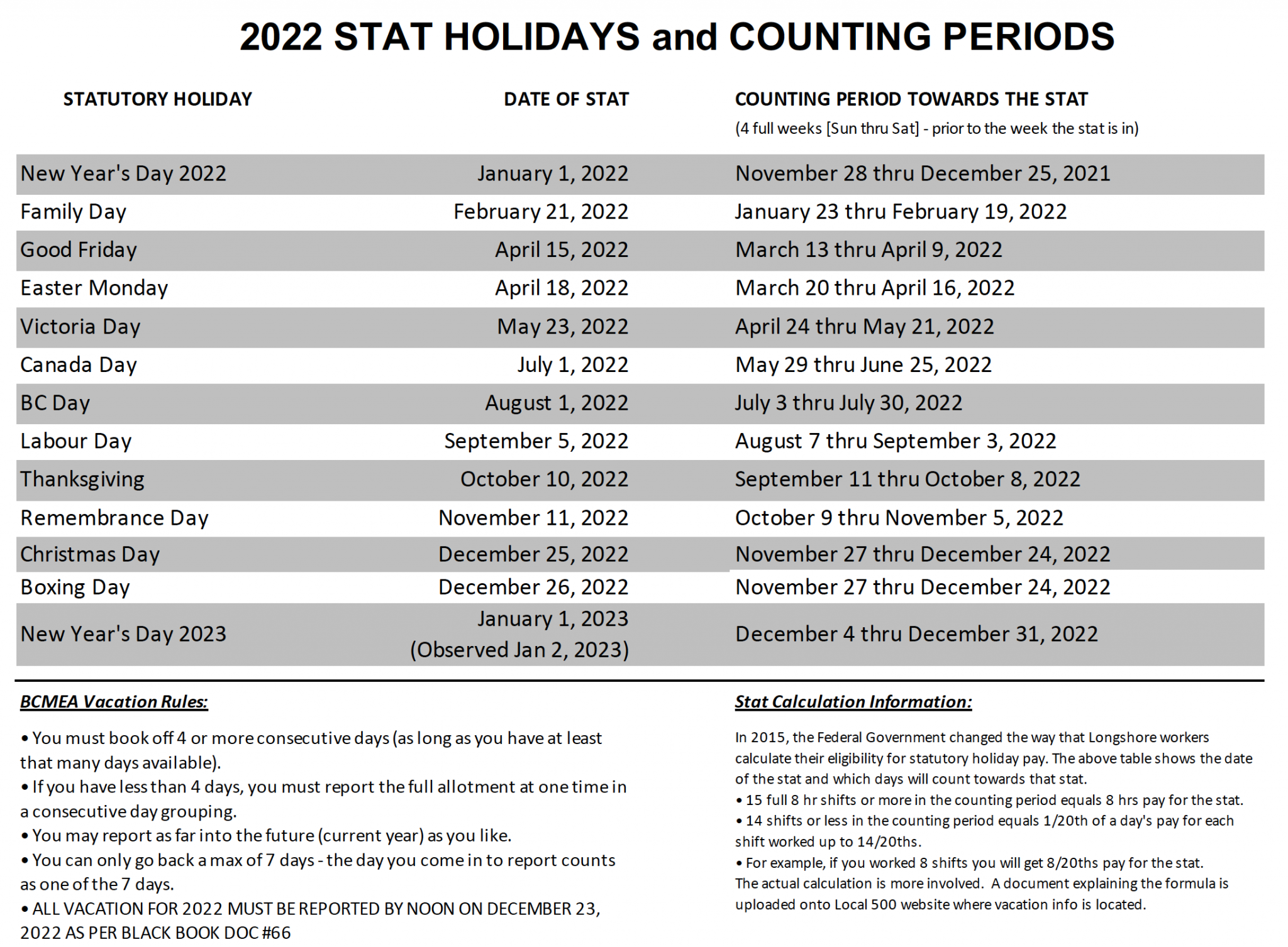 Reporting Vacations & Statutory Holidays ILWU Local 500