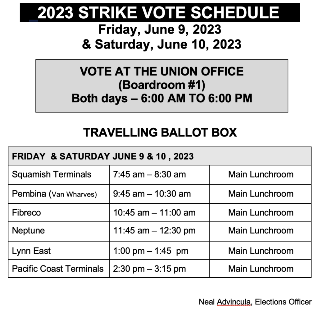 STRIKE VOTE ILWU LONGSHORE LOCALS ILWU Local 500